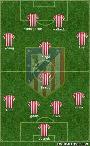 C. Atlético Madrid S.A.D. Formation 2012