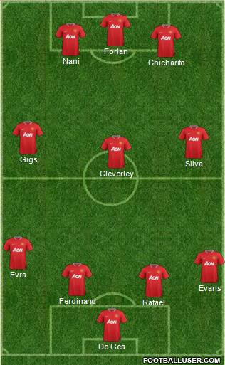 Manchester United Formation 2012