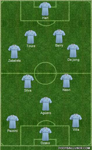 Manchester City Formation 2012