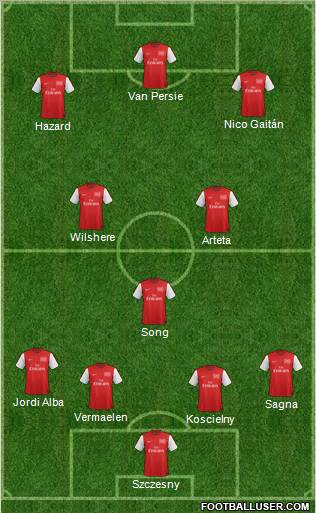 Arsenal Formation 2012