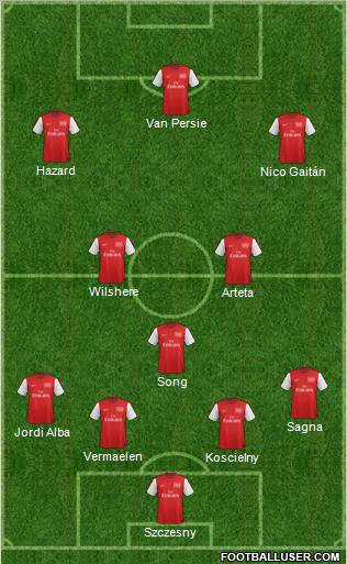 Arsenal Formation 2012