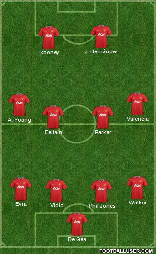 Manchester United Formation 2012
