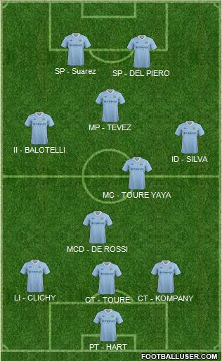 Manchester City Formation 2012