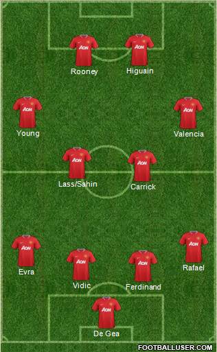 Manchester United Formation 2012