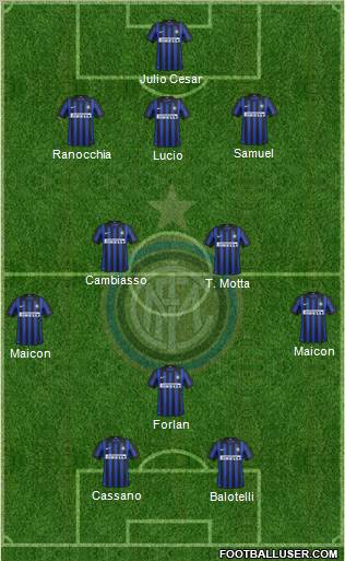 F.C. Internazionale Formation 2012