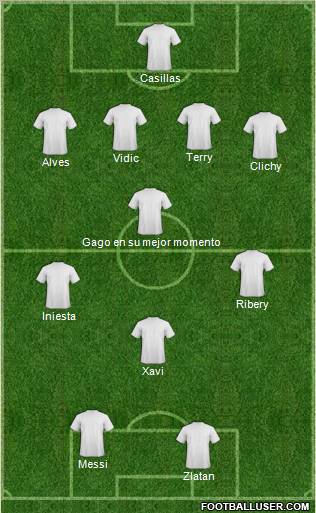 Dream Team Formation 2012