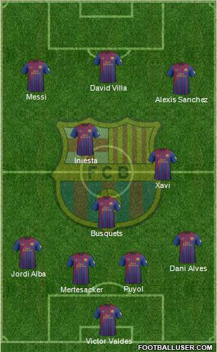 F.C. Barcelona Formation 2012