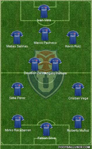 CF Universidad de Chile Formation 2012