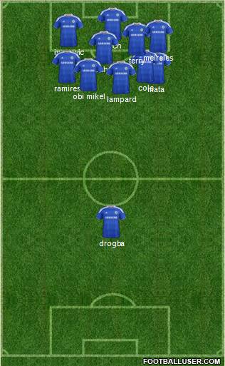 Chelsea Formation 2012