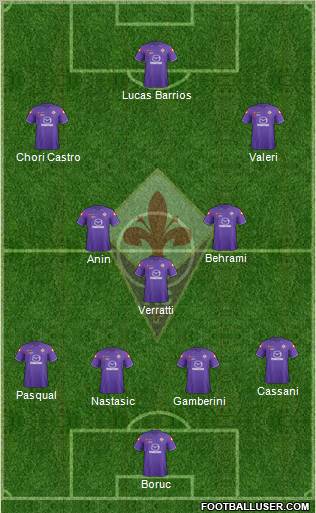 Fiorentina Formation 2012