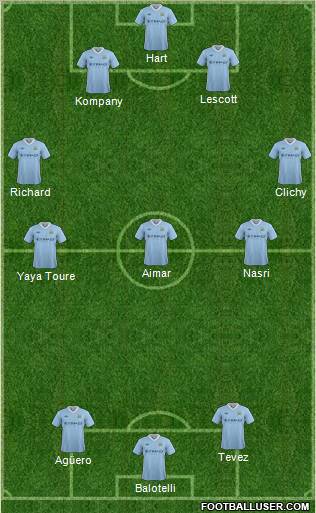 Manchester City Formation 2012
