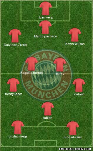 FC Bayern München Formation 2012