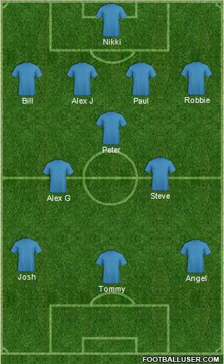 Fifa Team Formation 2012
