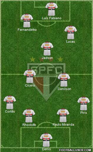 São Paulo FC Formation 2012