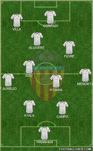Valencia C.F., S.A.D. Formation 2012