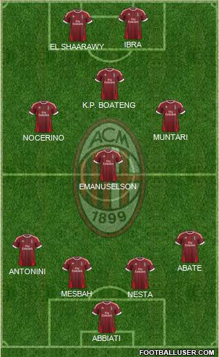A.C. Milan Formation 2012