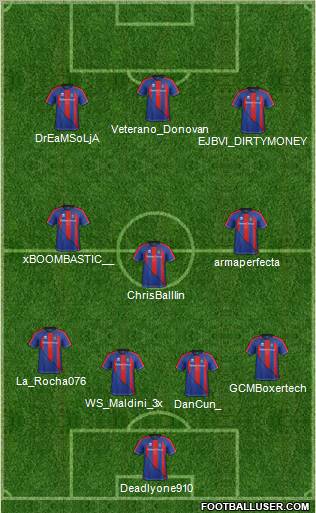 Inverness Caledonian Thistle Formation 2012