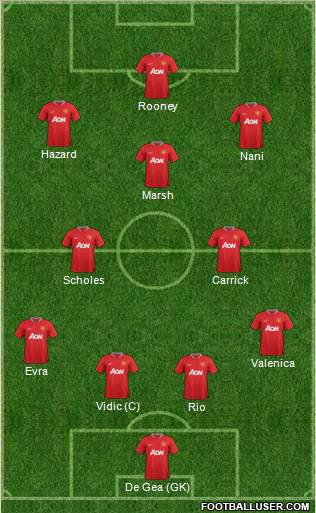 Manchester United Formation 2012