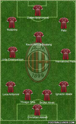 A.C. Milan Formation 2012