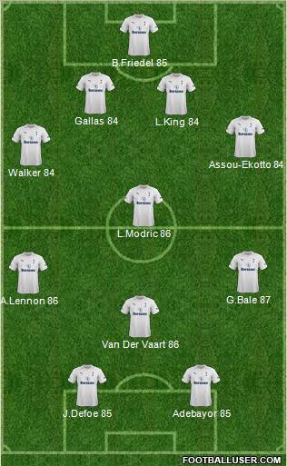 Tottenham Hotspur Formation 2012