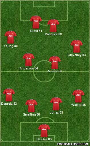 Manchester United Formation 2012
