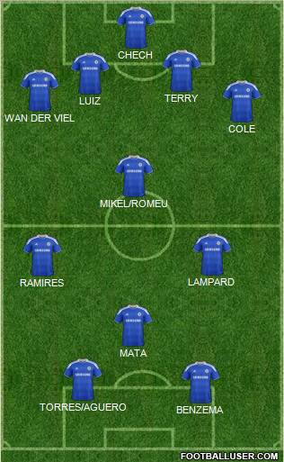 Chelsea Formation 2012