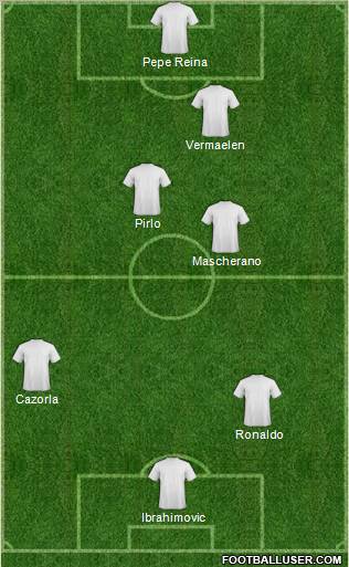 Dream Team Formation 2012