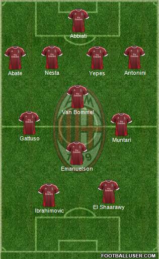 A.C. Milan Formation 2012