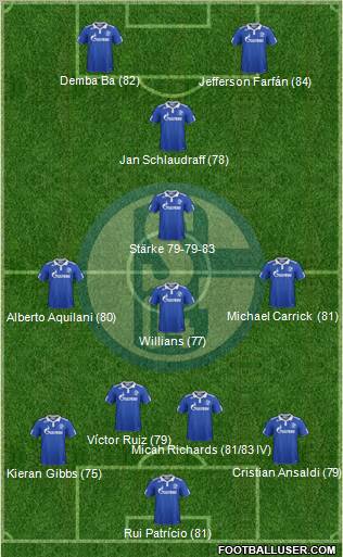 FC Schalke 04 Formation 2012