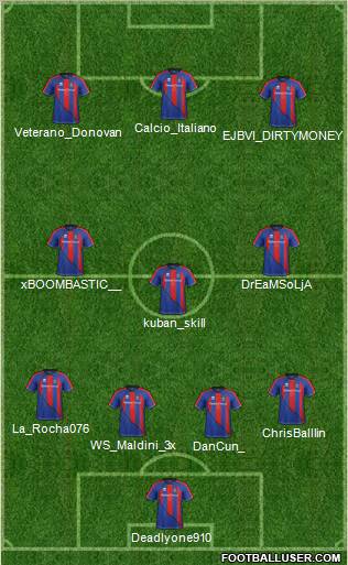 Inverness Caledonian Thistle Formation 2012