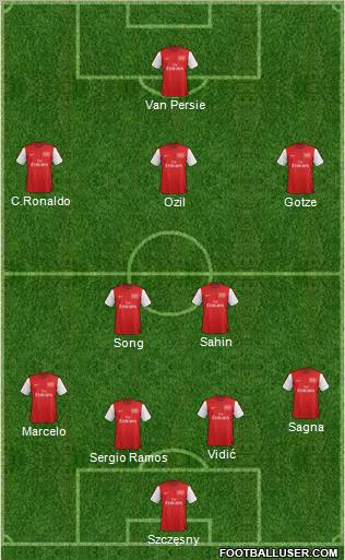 Arsenal Formation 2012
