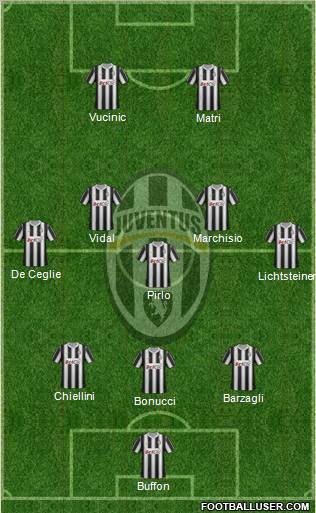 Juventus Formation 2012