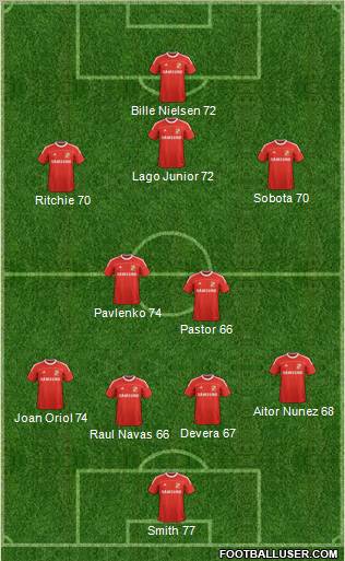 Swindon Town Formation 2012