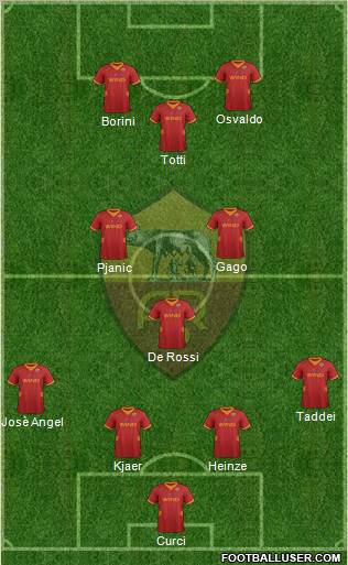 AS Roma Formation 2012