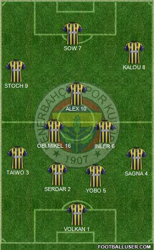 Fenerbahçe SK Formation 2012