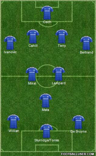 Chelsea Formation 2012