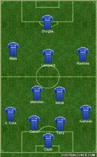 Chelsea Formation 2012