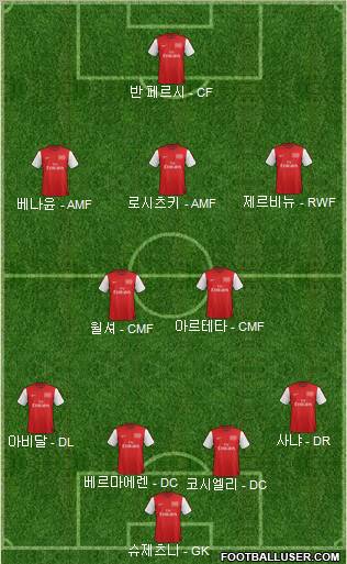 Arsenal Formation 2012