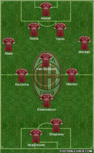 A.C. Milan Formation 2012