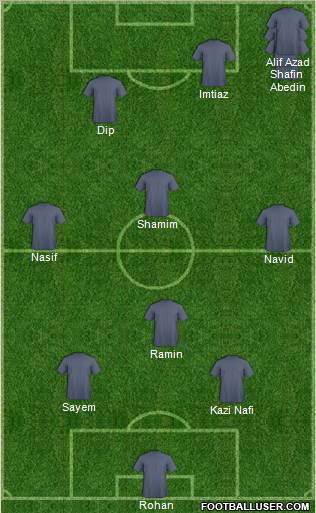 Dream Team Formation 2012