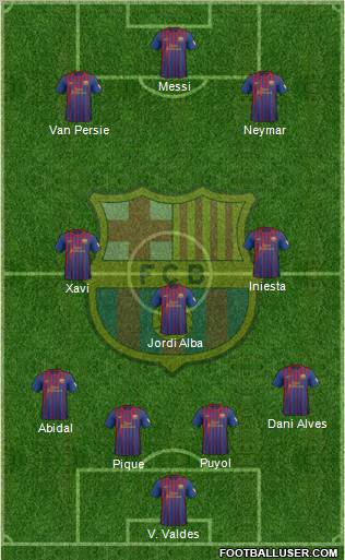F.C. Barcelona Formation 2012