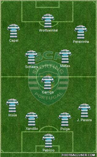 Sporting Clube de Portugal - SAD Formation 2012
