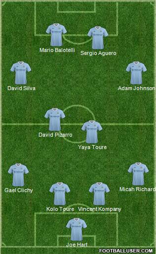 Manchester City Formation 2012