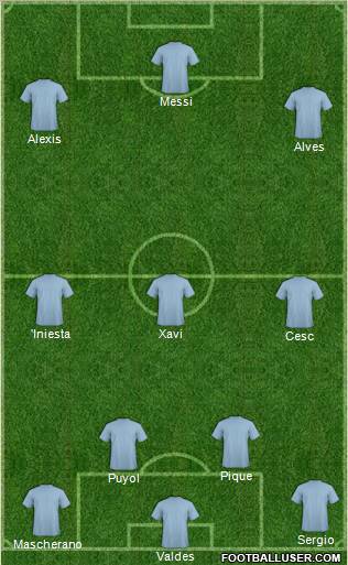 Champions League Team Formation 2012
