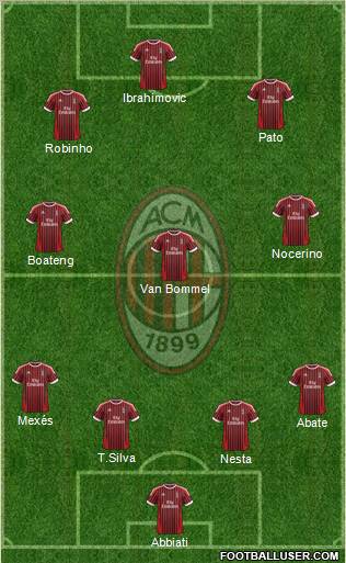 A.C. Milan Formation 2012