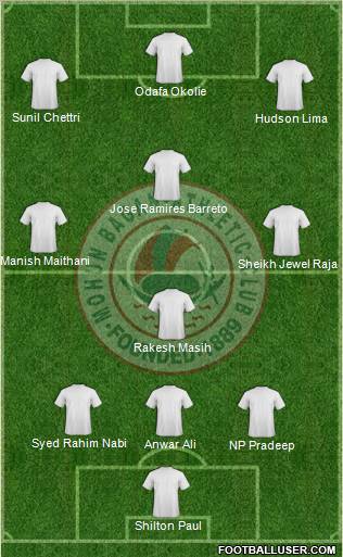 Mohun Bagan Athletic Club Formation 2012