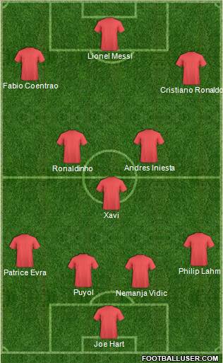 Dream Team Formation 2012