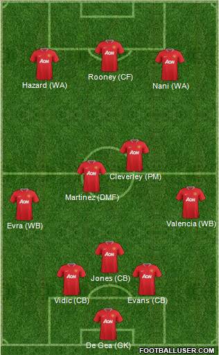 Manchester United Formation 2012