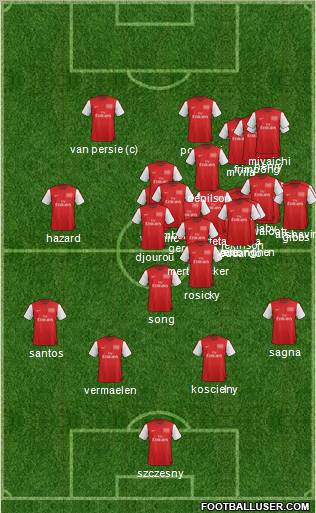 Arsenal Formation 2012