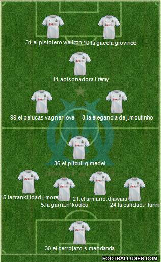 Olympique de Marseille Formation 2012